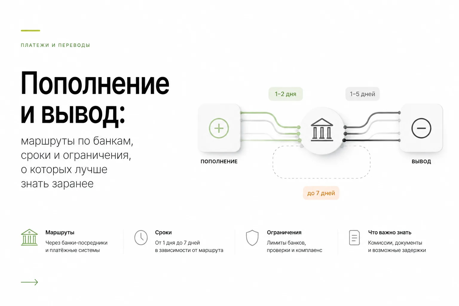 Пополнение и вывод USDT: маршруты через банки, сроки и лимиты